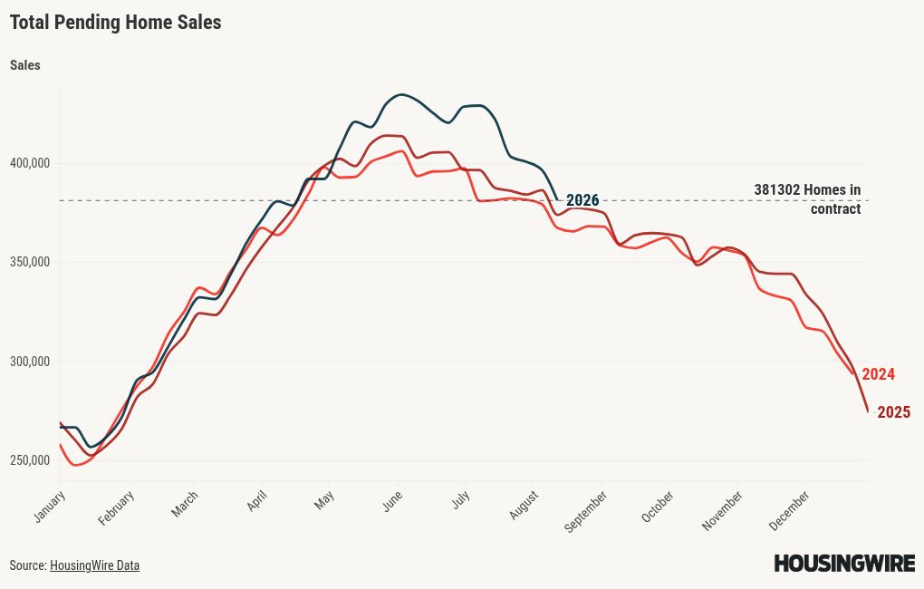 chart visualization