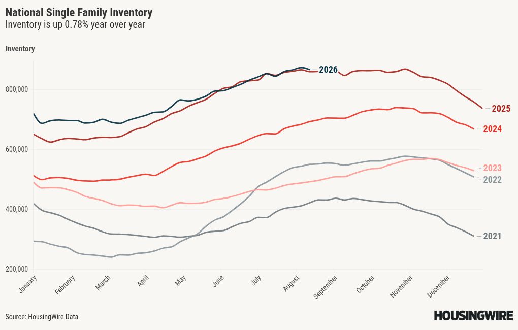 chart visualization