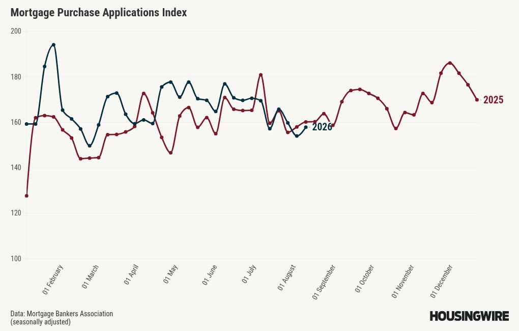 chart visualization