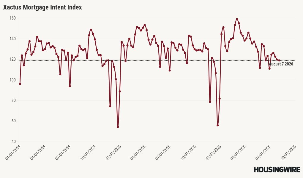 chart visualization