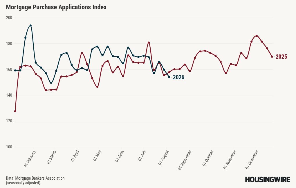 chart visualization
