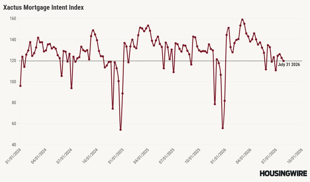 chart visualization
