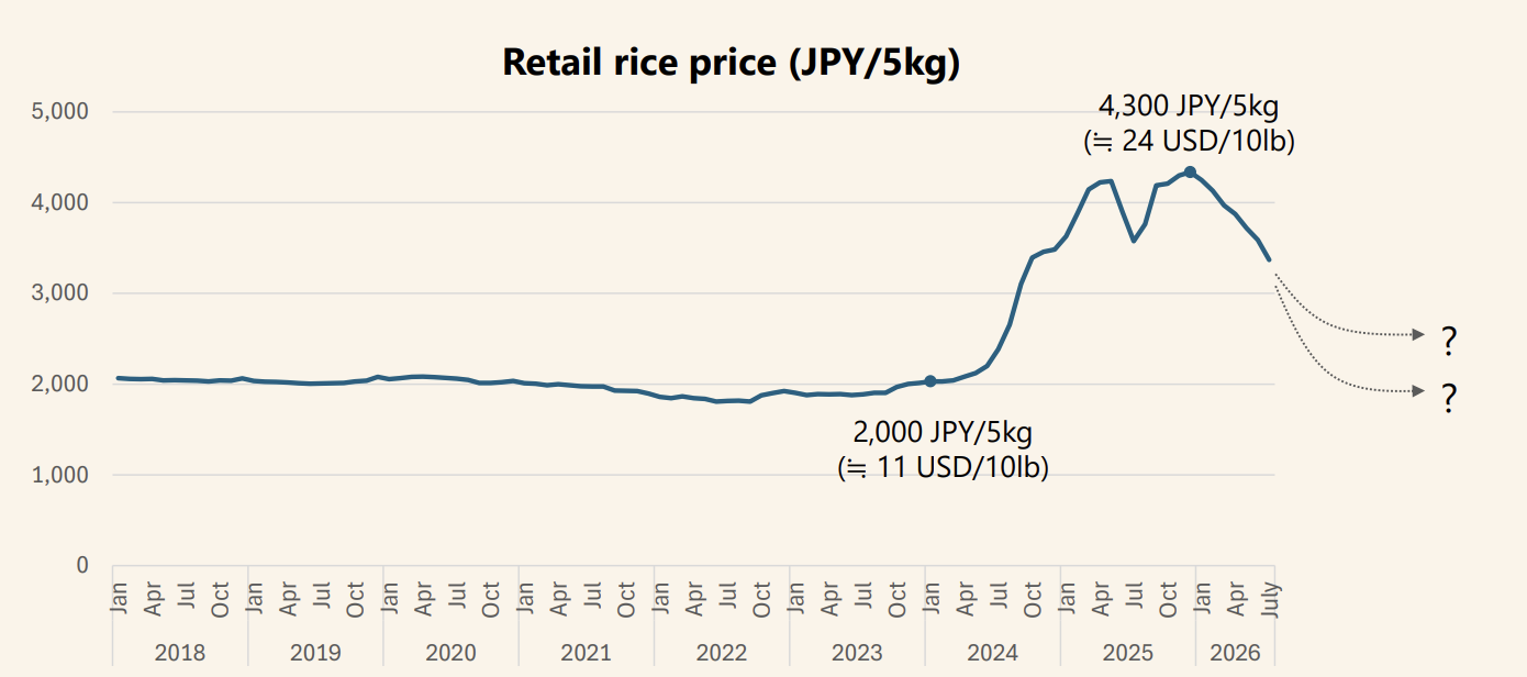 Even what comes next is up to debate in Japan's boom or bust cycle.
